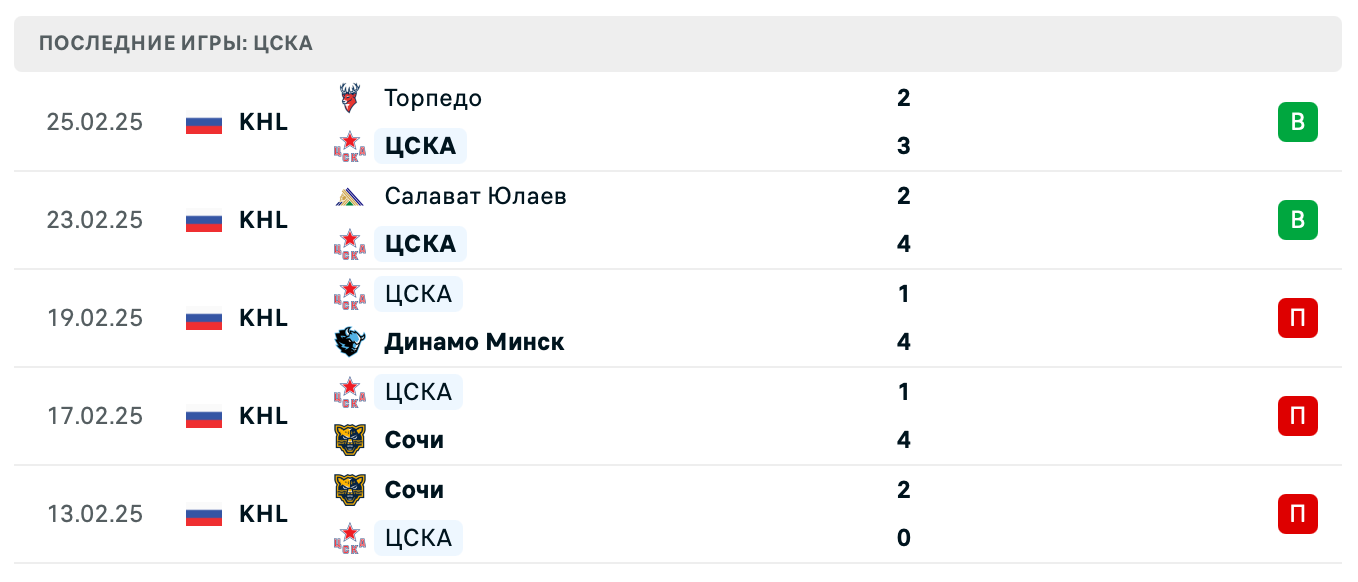 матч ЦСКА – Куньлунь РС матч ЦСКА – Куньлунь РС