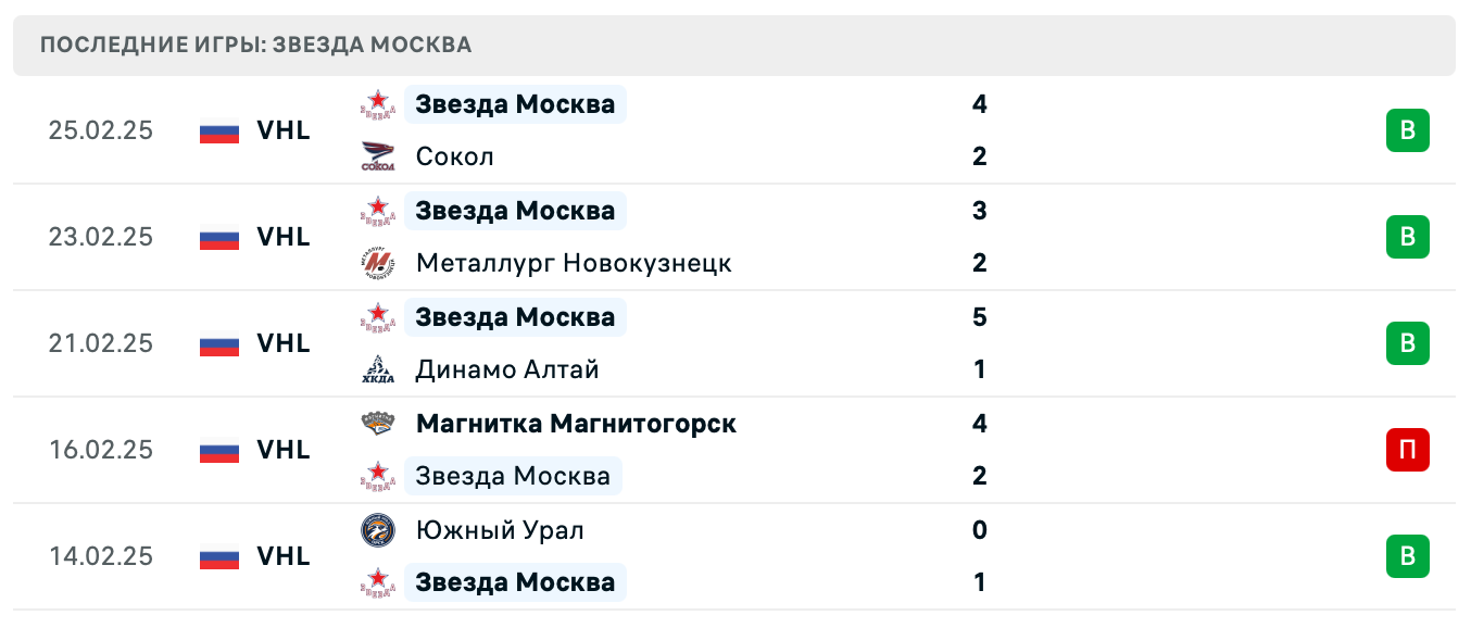 матч Звезда Москва – ХК Норильск матч Звезда Москва – ХК Норильск