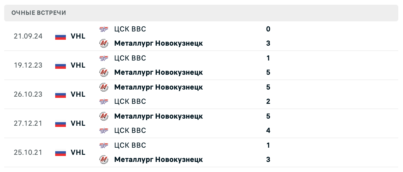Металлург Новокузнецк – ЦСК ВВС 2025