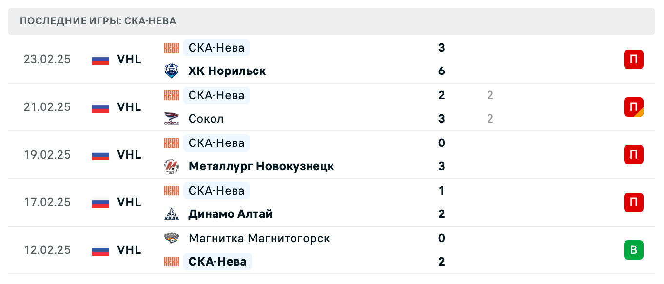 прогноз Барс – СКА-Нева прогноз Барс – СКА-Нева