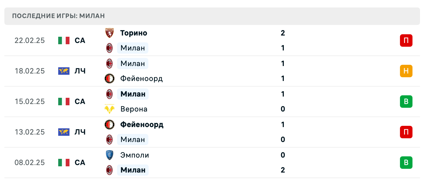 прогноз Болонья – Милан