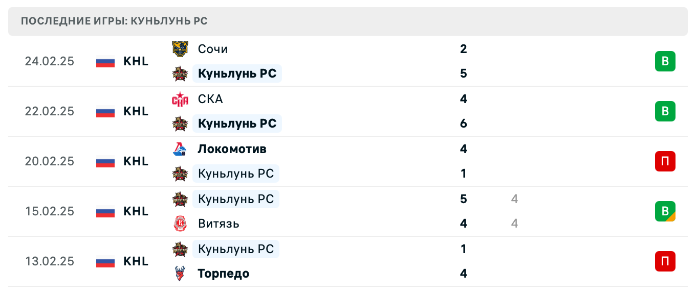 прогноз ЦСКА – Куньлунь РС прогноз ЦСКА – Куньлунь РС