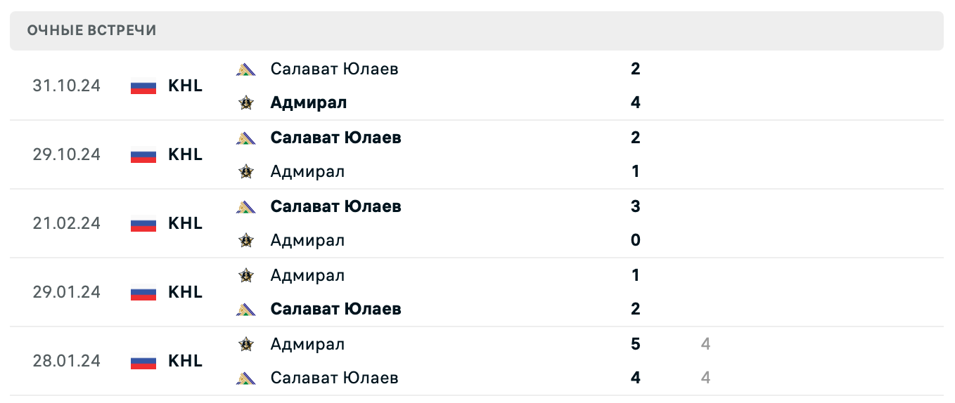 Адмирал – Салават Юлаев 2025