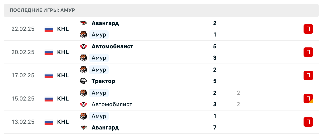матч Амур – Нефтехимик