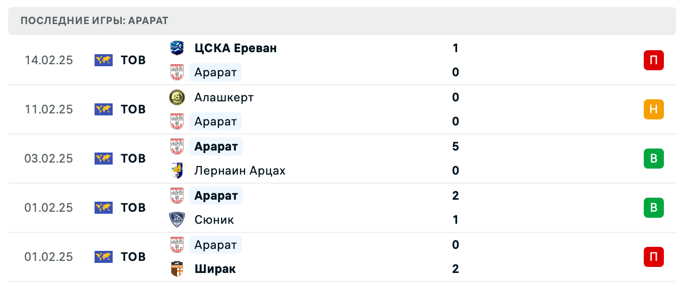 матч Арарат – FC Gandzasar
