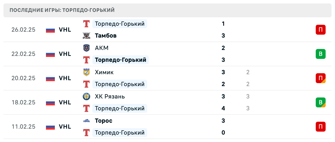 матч Торпедо-Горький – Буран