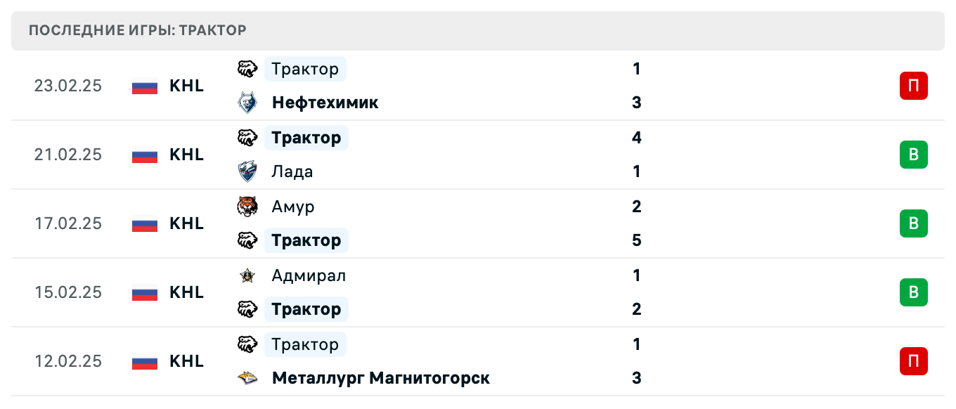 матч Трактор – Ак Барс матч Трактор – Ак Барс