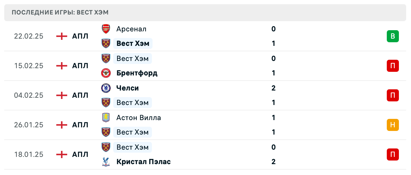 матч Вест Хэм Юнайтед – Лестер Сити