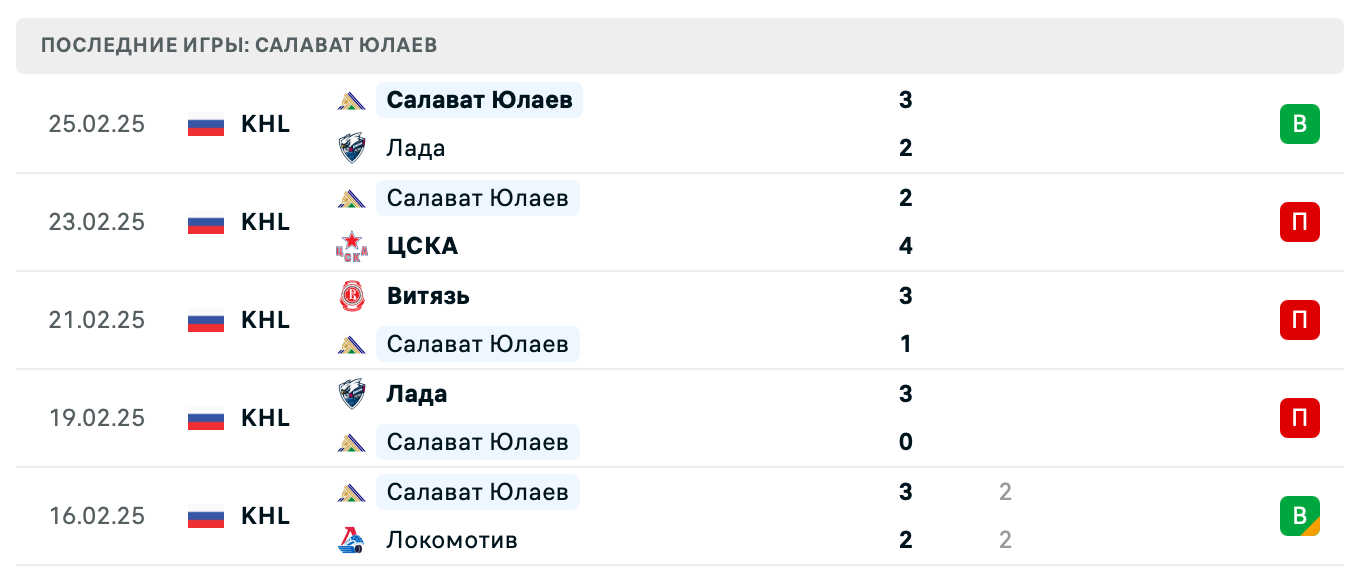 прогноз Адмирал – Салават Юлаев