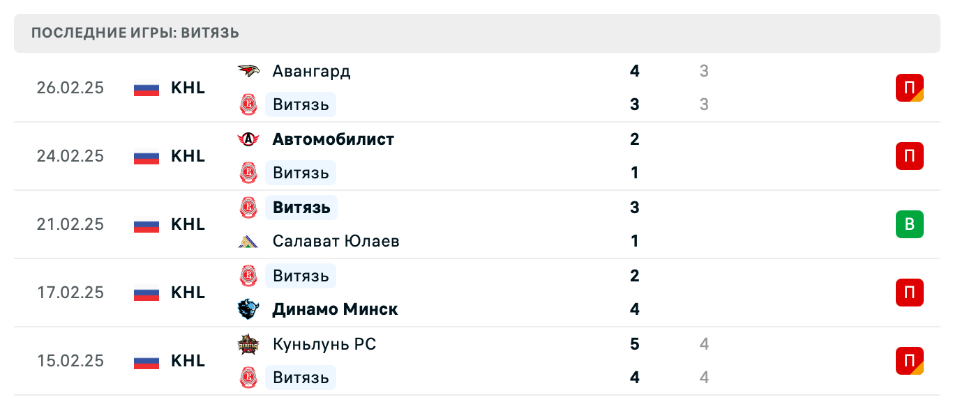 прогноз Сибирь – Витязь прогноз Сибирь – Витязь