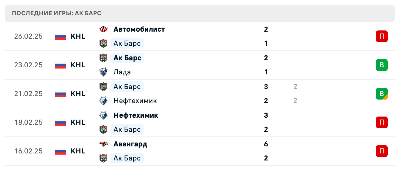 прогноз Трактор – Ак Барс прогноз Трактор – Ак Барс