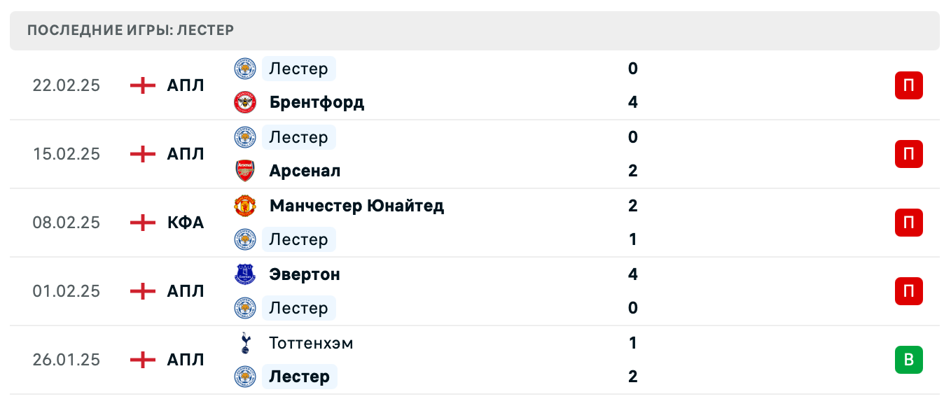 прогноз Вест Хэм Юнайтед – Лестер Сити