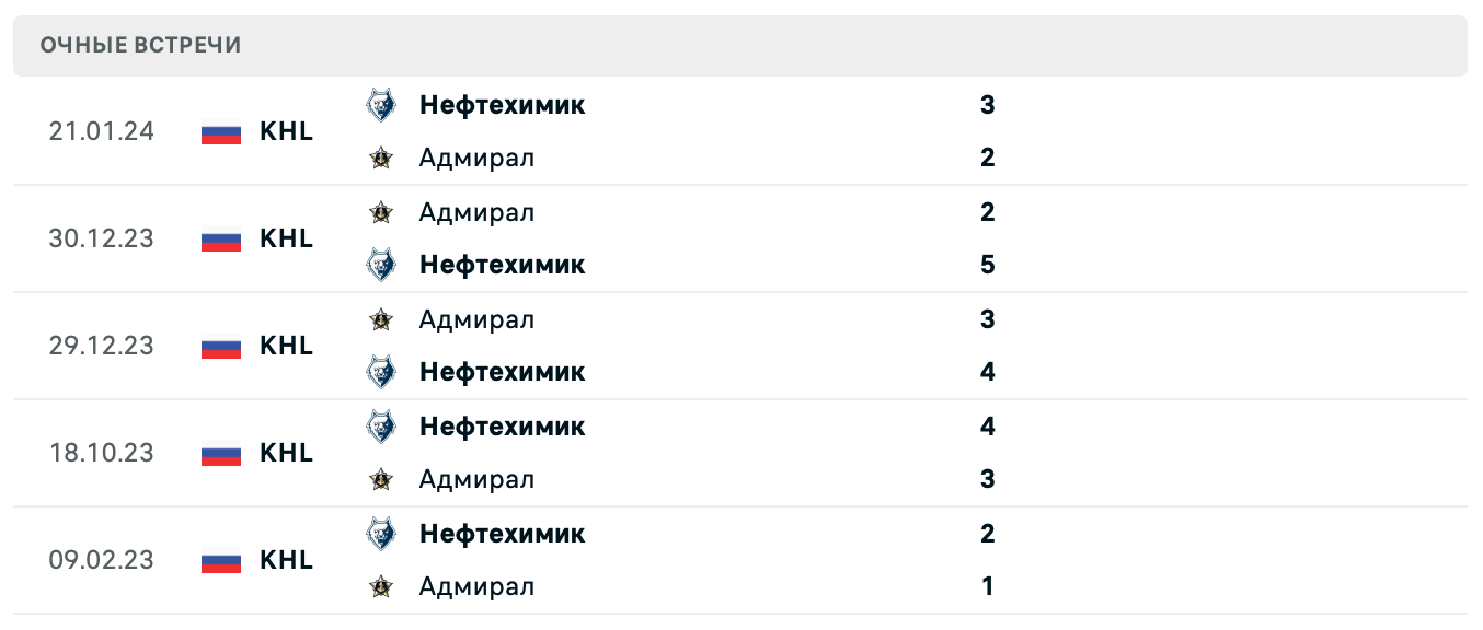 Адмирал – Нефтехимик 2025 Адмирал – Нефтехимик 2025