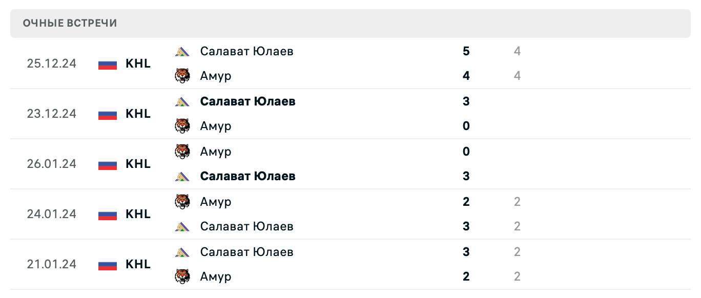 Амур – Салават Юлаев 2025 Амур – Салават Юлаев 2025