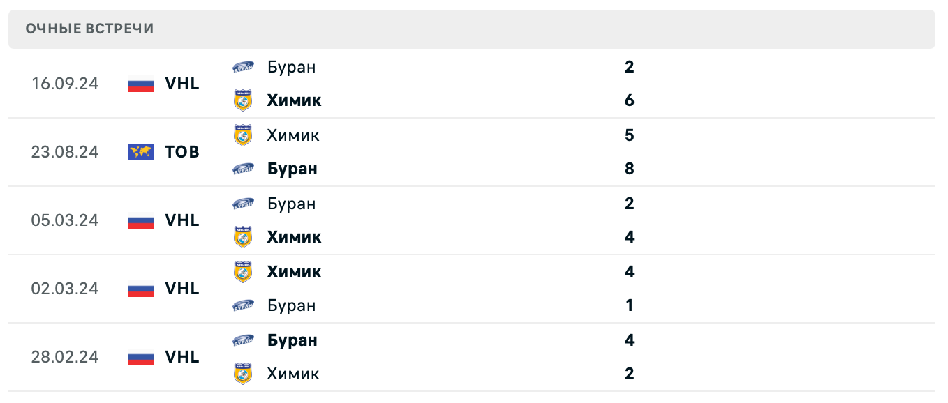 Химик – Буран 2025 Химик – Буран 2025