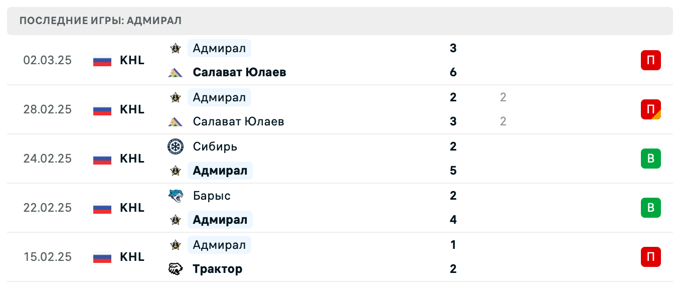 матч Адмирал – Нефтехимик матч Адмирал – Нефтехимик