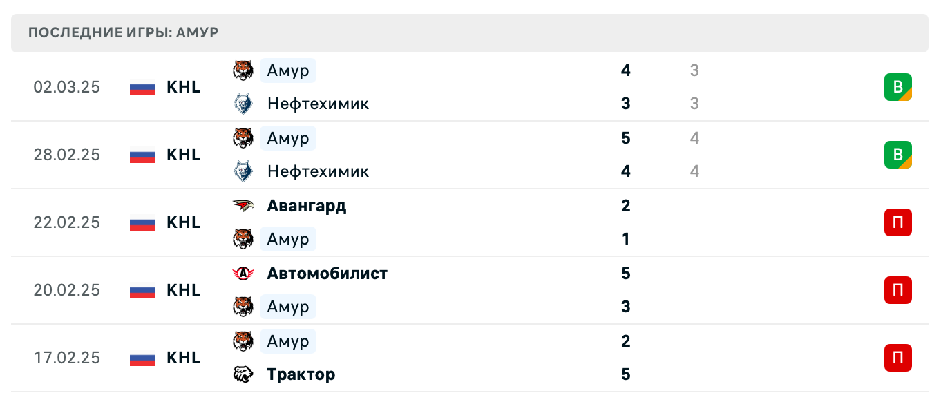 матч Амур – Салават Юлаев матч Амур – Салават Юлаев