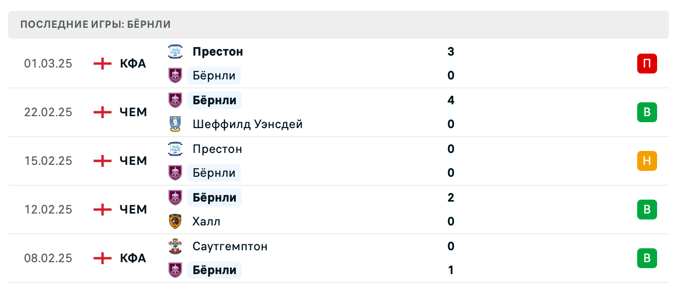 матч Кардифф Сити – Бёрнли