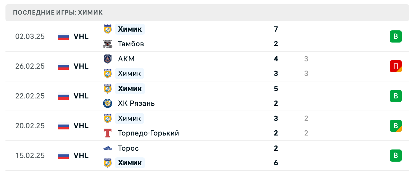 матч Химик – Буран матч Химик – Буран