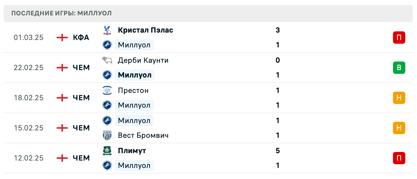 матч Миллуол – Бристоль Сити матч Миллуол – Бристоль Сити