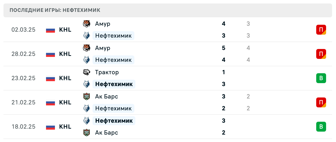 прогноз Адмирал – Нефтехимик прогноз Адмирал – Нефтехимик