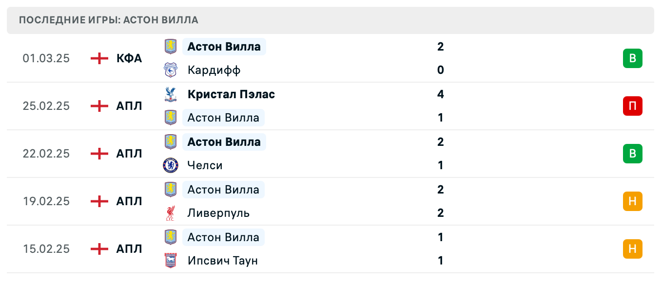 прогноз Брюгге – Астон Вилла прогноз Брюгге – Астон Вилла