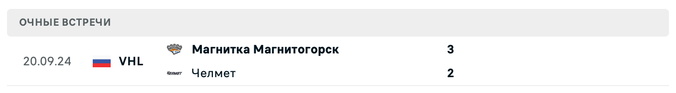 Челмет – Магнитка Магнитогорск 2025