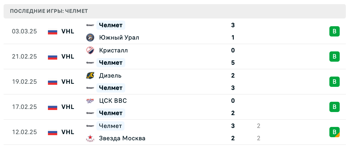 матч Челмет – Магнитка Магнитогорск