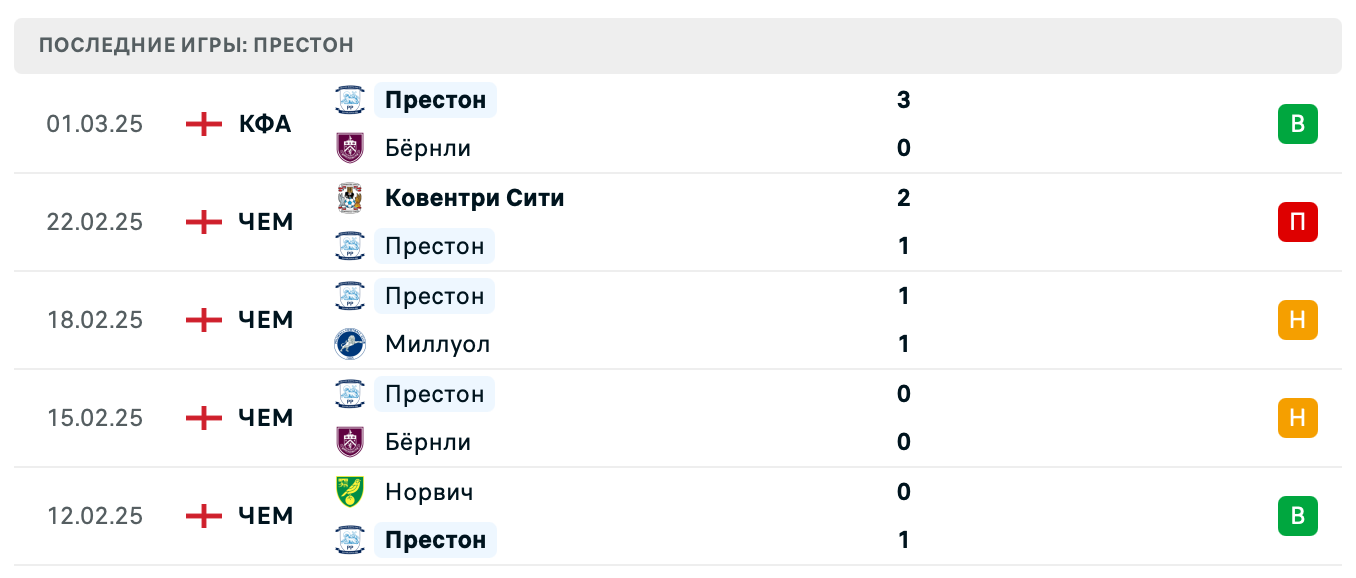 матч Престон – Суонси Сити матч Престон – Суонси Сити