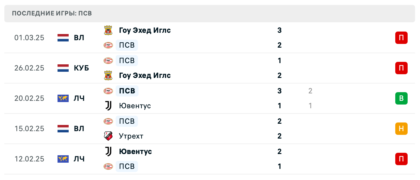 матч ПСВ Эйндховен – Арсенал матч ПСВ Эйндховен – Арсенал