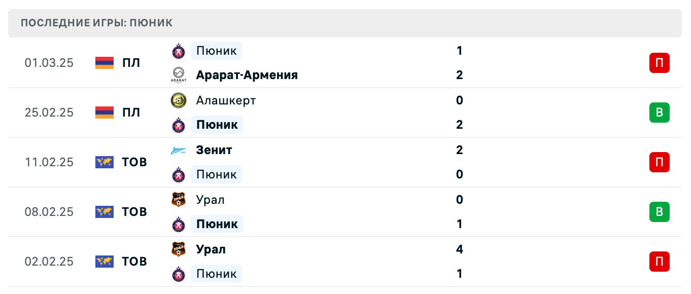 матч Пюник – Лернаин Арцах