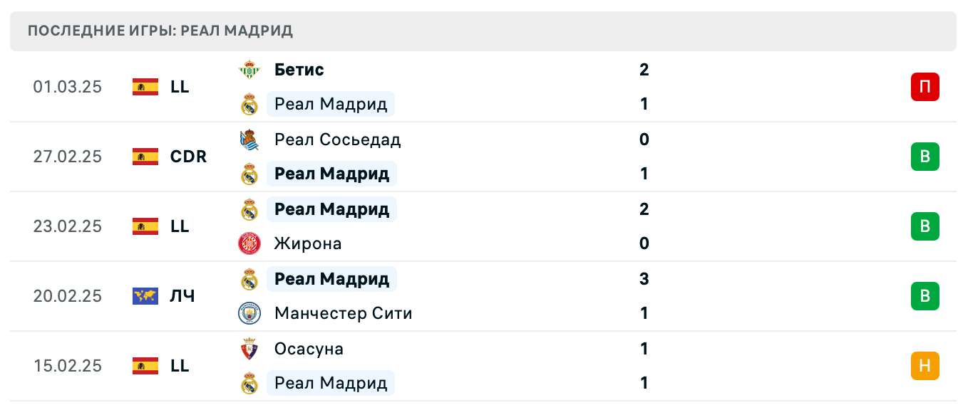 матч Реал Мадрид – Атлетико Мадрид