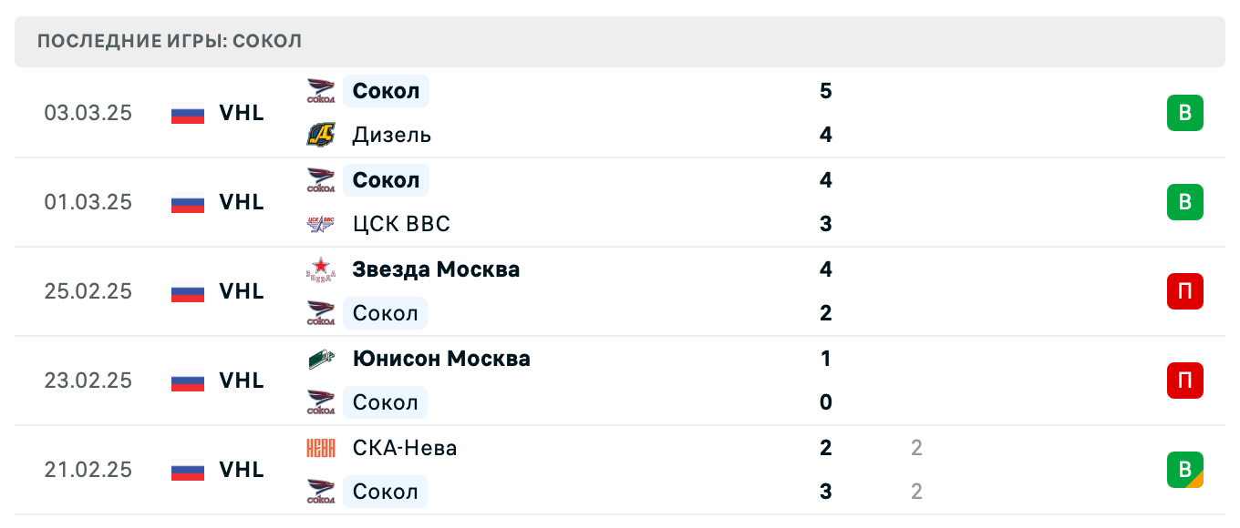 матч Сокол – Кристалл