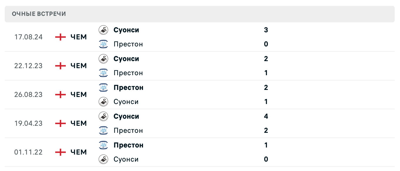 Престон – Суонси Сити 2025 Престон – Суонси Сити 2025