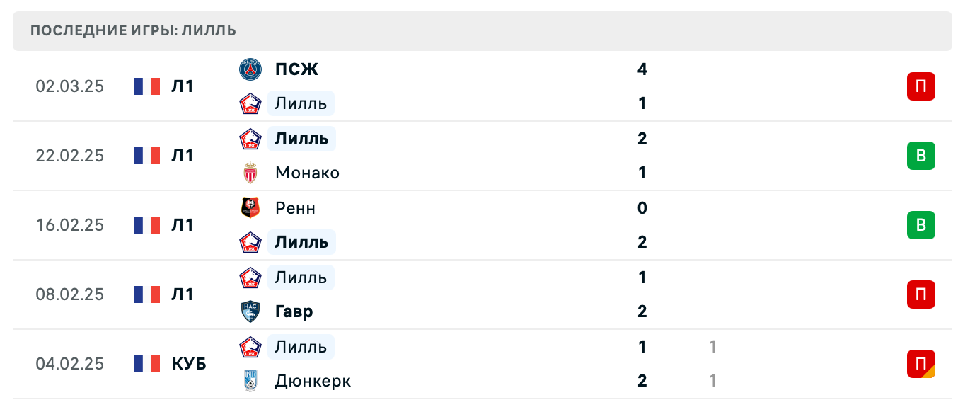 прогноз Боруссия Д – Лилль прогноз Боруссия Д – Лилль