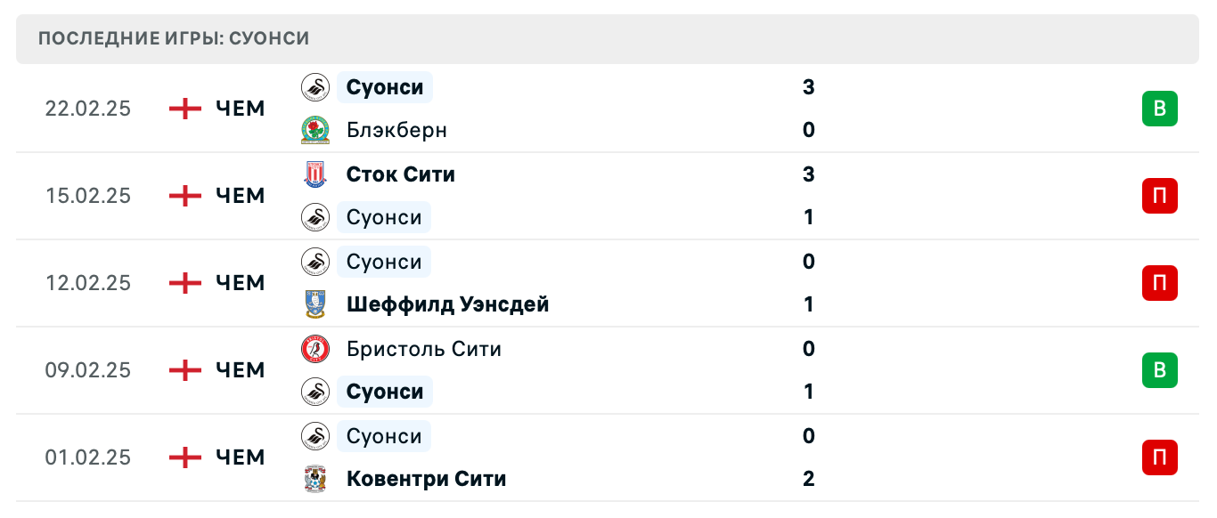 прогноз Престон – Суонси Сити прогноз Престон – Суонси Сити