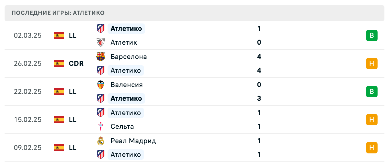 прогноз Реал Мадрид – Атлетико Мадрид