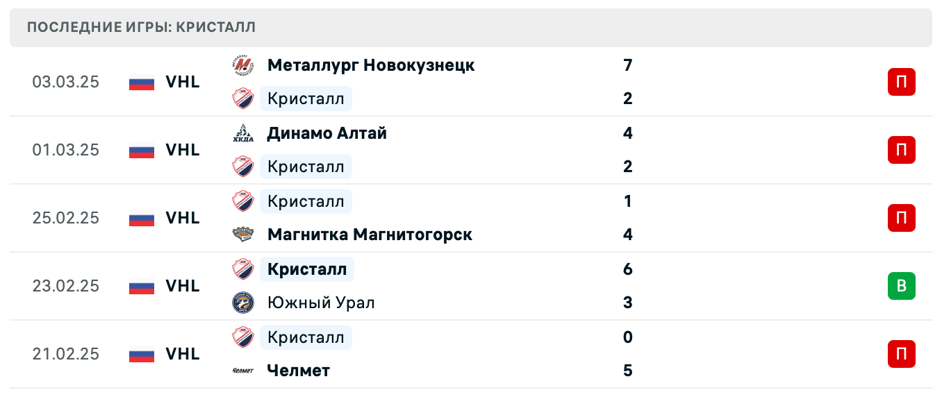 прогноз Сокол – Кристалл