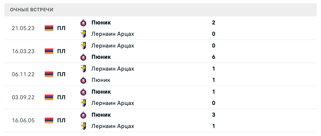 Пюник – Лернаин Арцах 2025