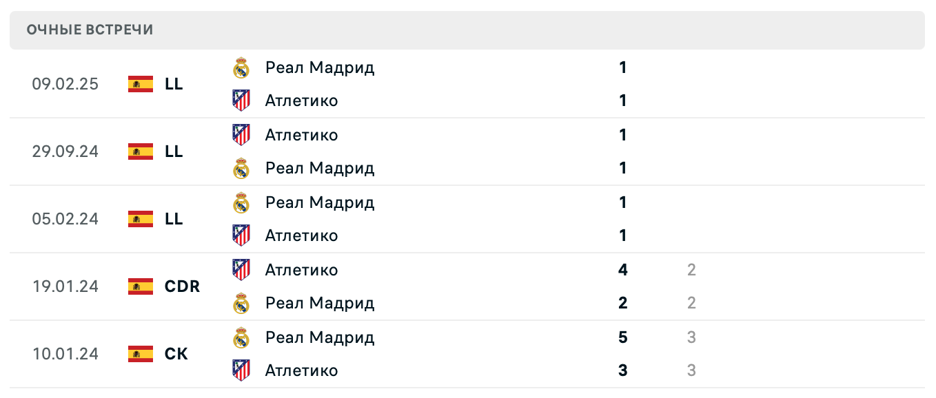Реал Мадрид – Атлетико Мадрид 2025