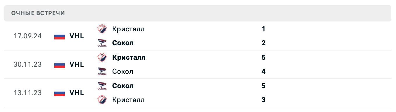 Сокол – Кристалл 2025