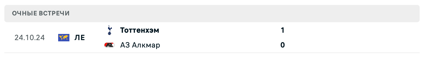 АЗ Алкмар – Тоттенхэм Хотспур 2025