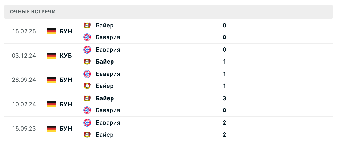 Бавария – Байер 2025