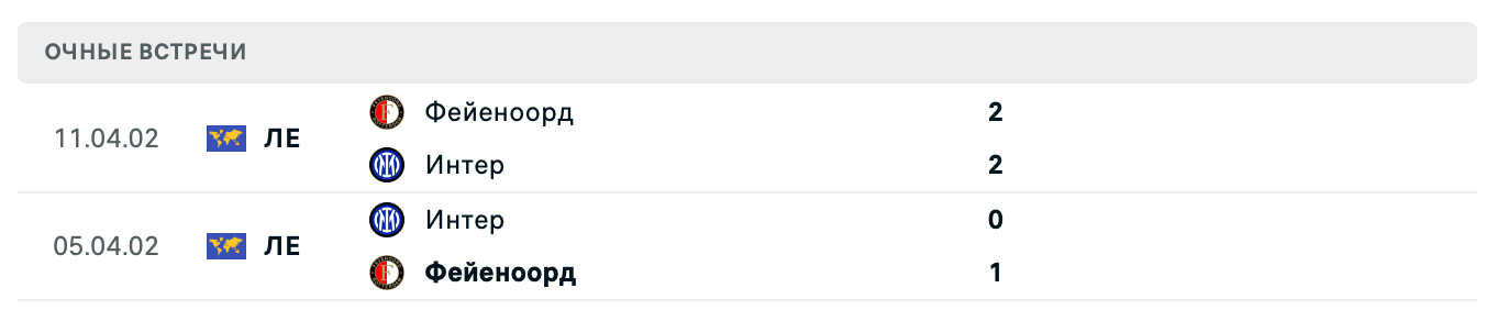 Фейеноорд – Интер 2025