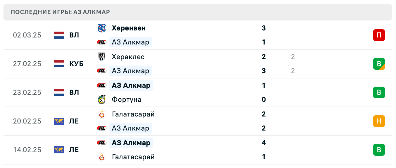 матч АЗ Алкмар – Тоттенхэм Хотспур