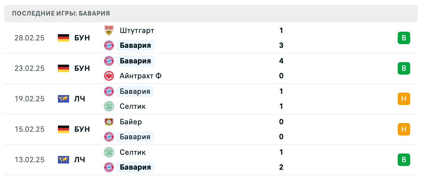 матч Бавария – Байер