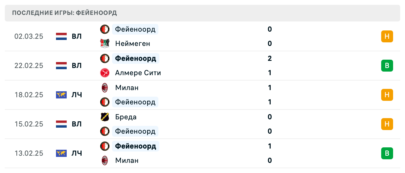 матч Фейеноорд – Интер