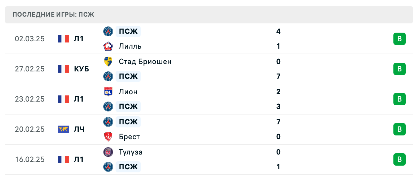 матч ПСЖ – Ливерпуль матч ПСЖ – Ливерпуль