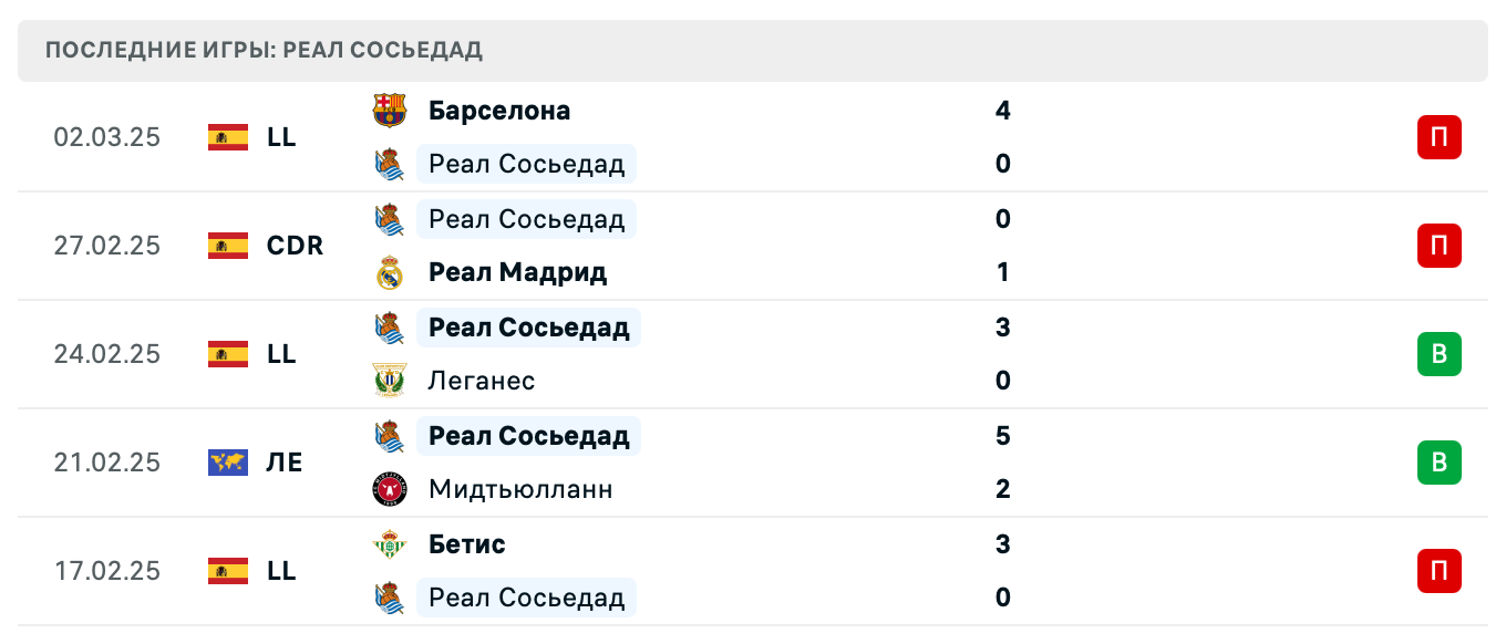матч Реал Сосьедад – Манчестер Юнайтед матч Реал Сосьедад – Манчестер Юнайтед