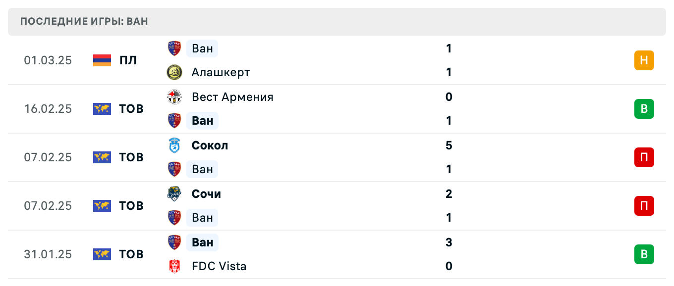 матч Ван – Вест Армения